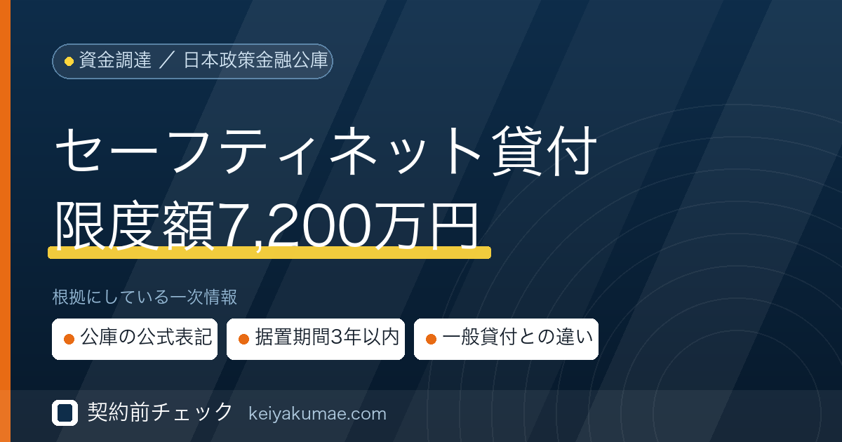 契約前チェック|セーフティネット貸付(経営環境変化対応資金)とは