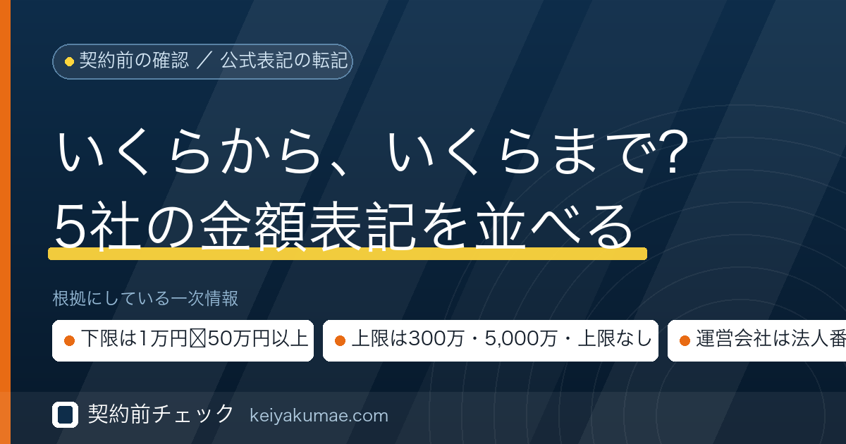 契約前チェック｜ファクタリングの利用額の下限・上限