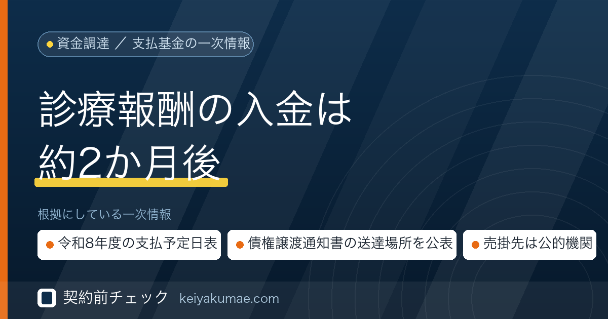 契約前チェック｜診療報酬・介護報酬の債権譲渡（医療ファクタリング）
