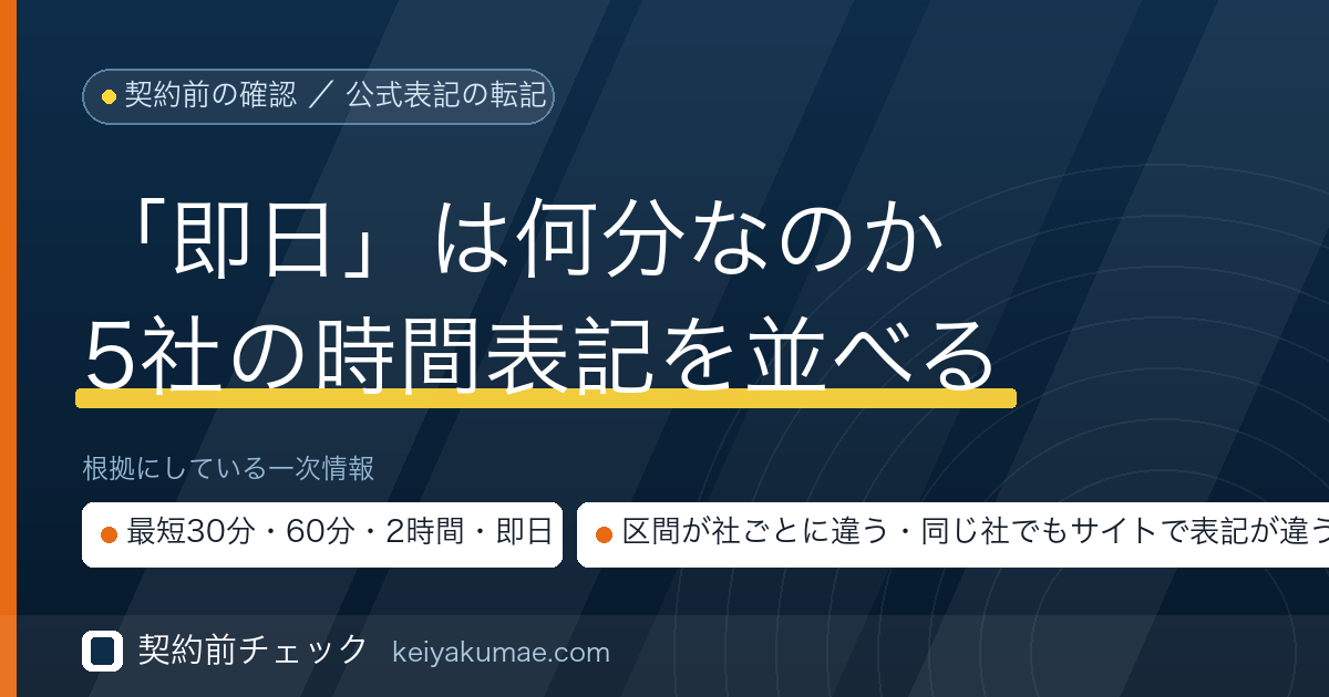 契約前チェック｜ファクタリングの即日入金は何分・何時間か